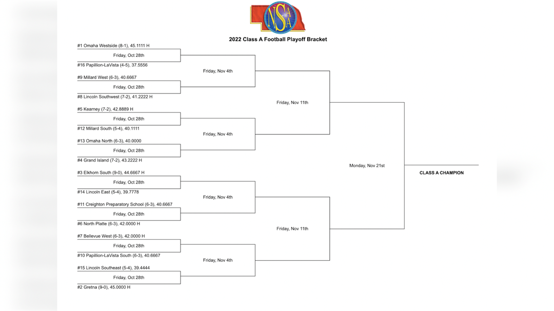 High School Football Playoff Bracket