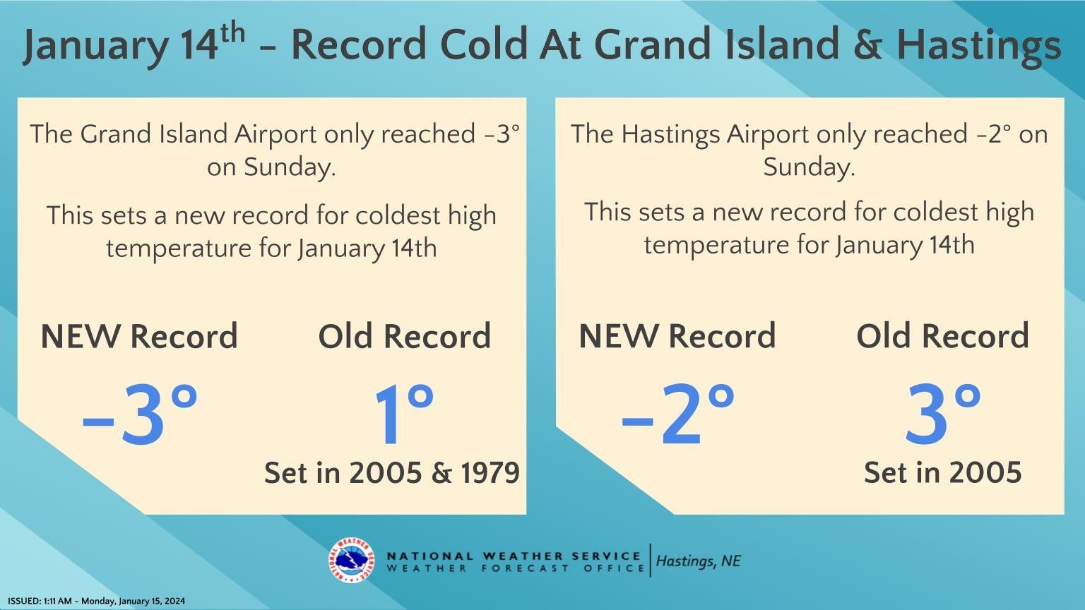 Graphic courtesy NWS Hastings