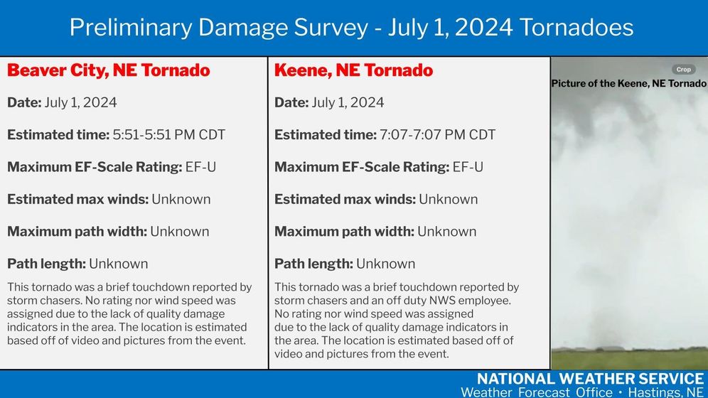 Graphic courtesy NWS Hastings