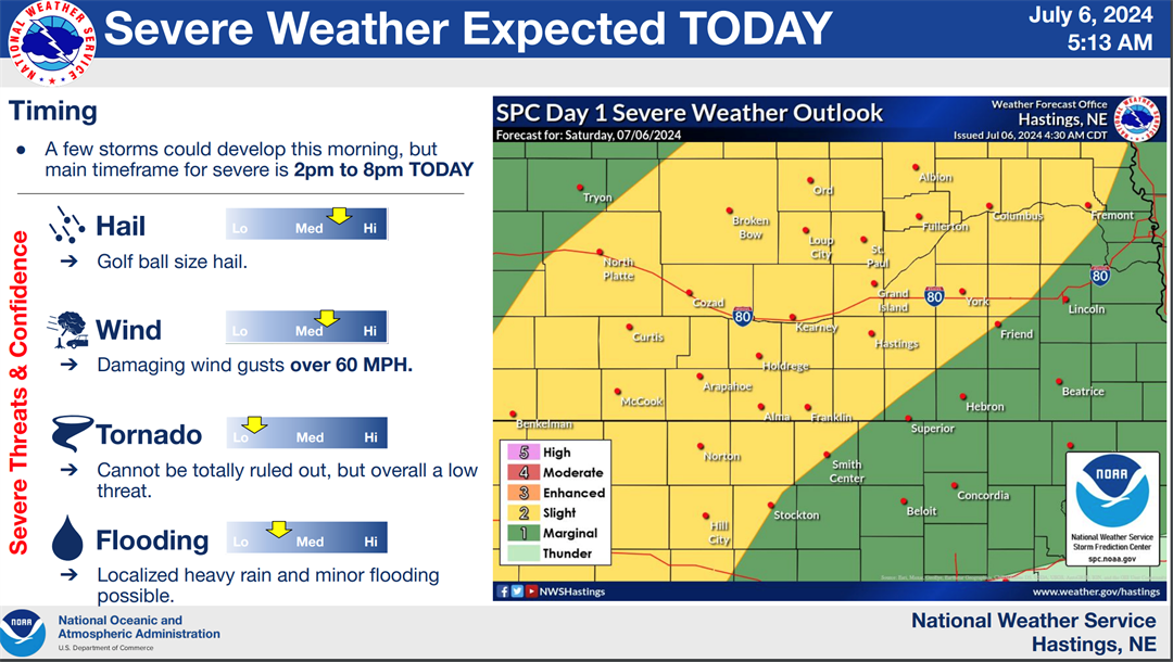 Graphic courtesy NWS Hastings