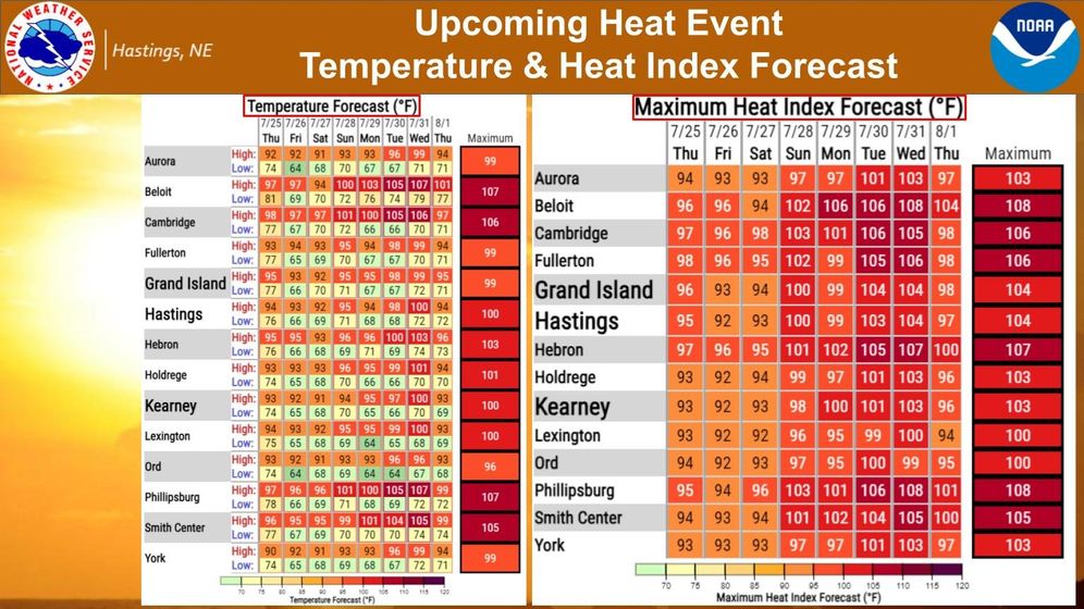 Image courtesy NWS Hastings